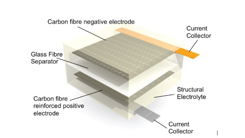 Structural_Battery