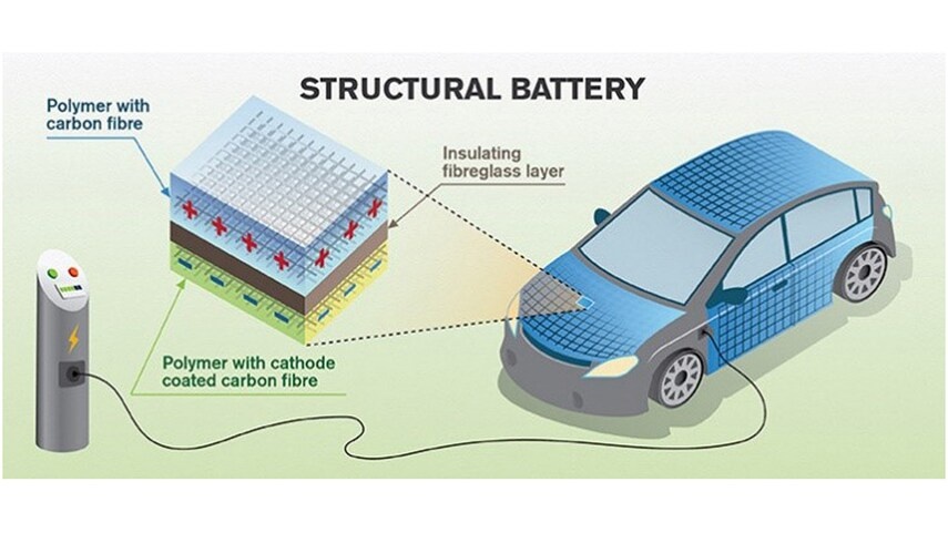 Structural_Battery_2